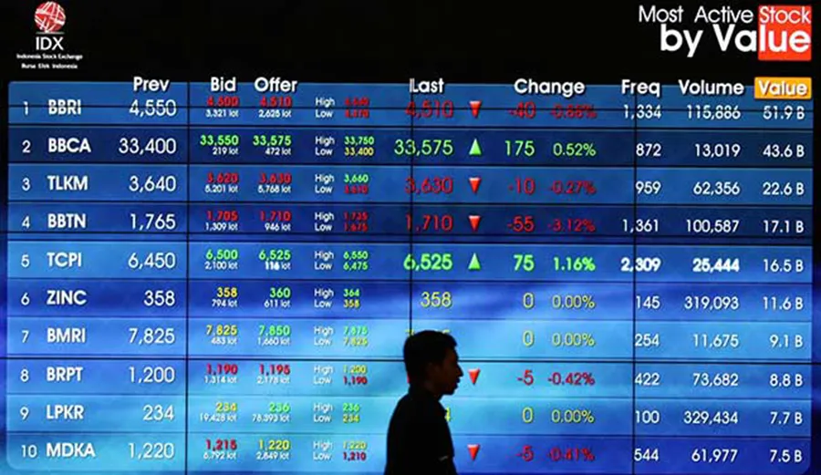 IHSG Ditutup Naik ke Level 6.869, Menguat 1,21% Hari Ini